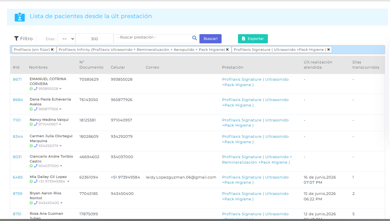 Lista de pacientes por prestación con días transcurridos desde la última atención en Mezak